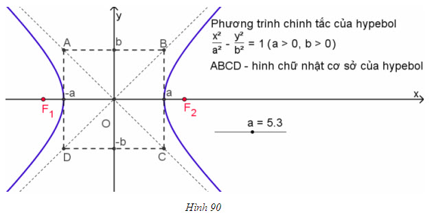 Tâm Sai Của Hypebol
