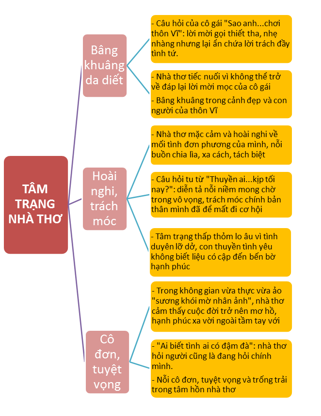 Phân tích bài Đây thôn Vĩ Dạ khổ 1 Gallery 2