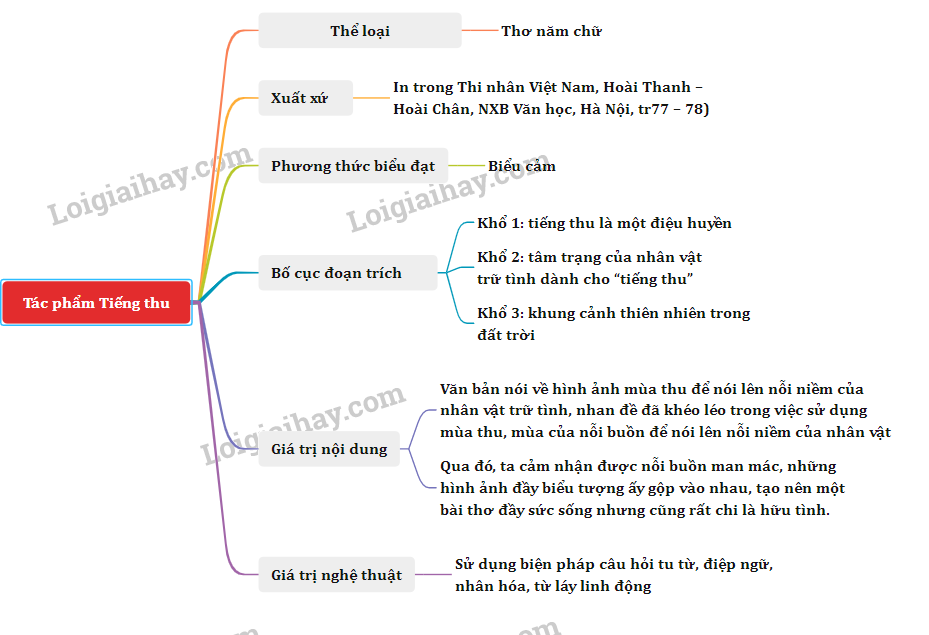 Bài Thơ Tiếng Thu: Nội Dung Và Nghệ Thuật Gallery 2