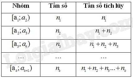 Tần số tích lũy là gì? Gallery 2