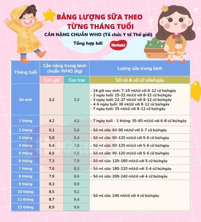 Trẻ 3 tháng tuổi bú mấy tiếng 1 lần? Gallery 1