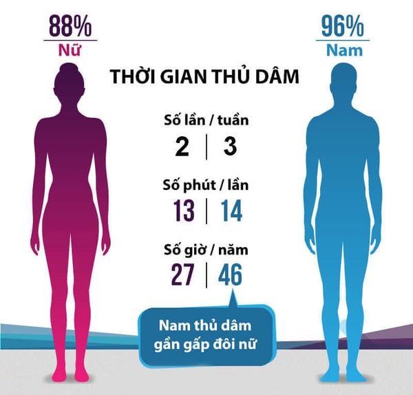 Một Tuần Thủ Dâm Mấy Lần? Gallery 1