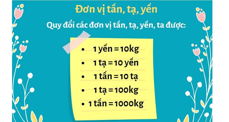 Tấn, Tạ, Yến, Kg, Hg, Dag, G: Hệ Thống Đo Lường Khối Lượng