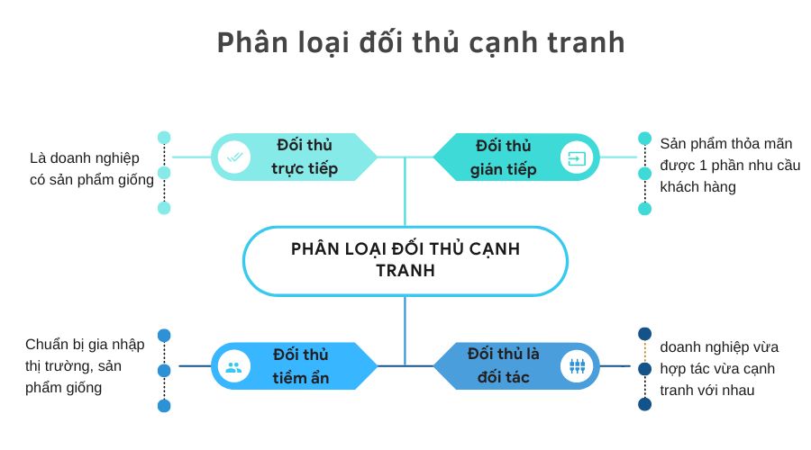 Tối ưu hóa website đạt hiệu quả cao với 8 tầng nhận thức Gallery 2