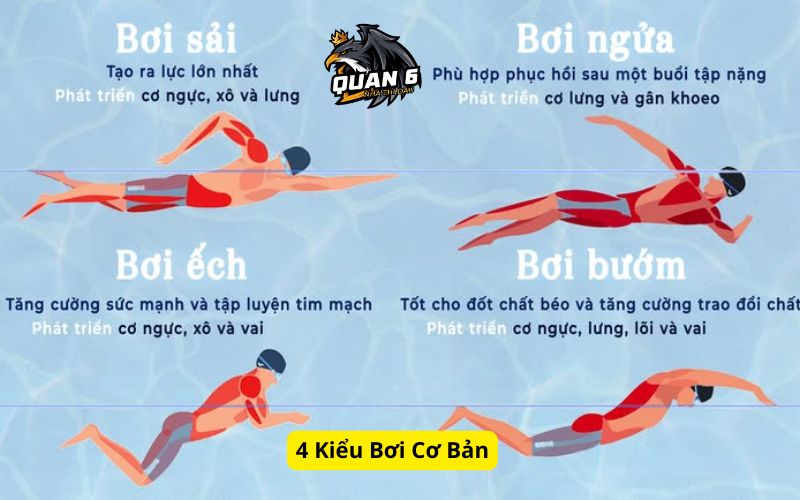 Cách Bơi Sải Nhanh Nhất Gallery 2