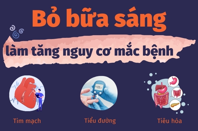 Tác hại của việc nhịn ăn sáng Gallery 2
