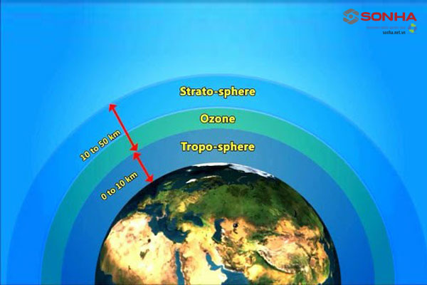 Tầng Ozone Bị Thủng Không Gây Ra Hậu Quả Nào?