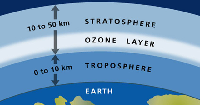 Tầng Ozone Là Gì?