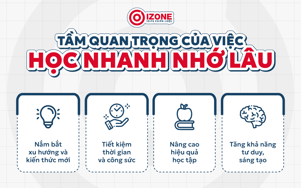 Hiệu quả của phép liệt kê Gallery 1