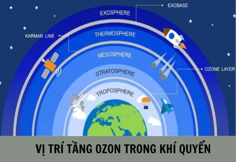 Các Tầng Cao Của Khí Quyển Có Đặc Điểm Gì? Gallery 1