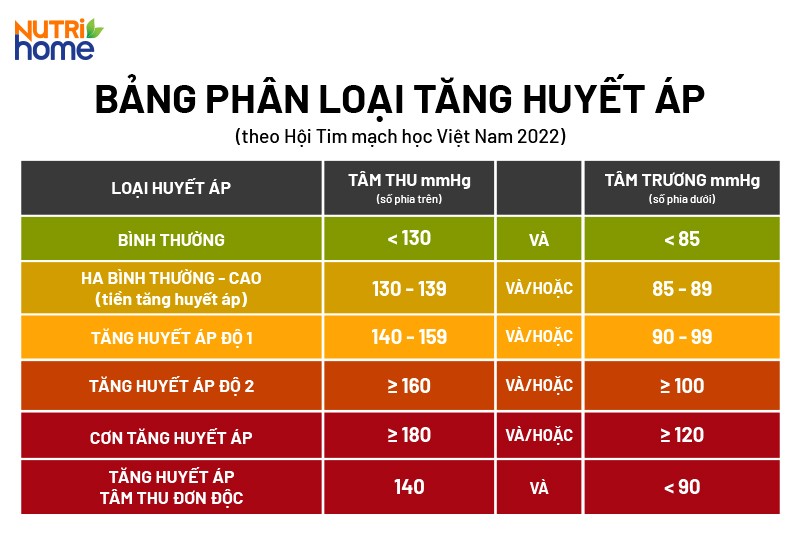 Tăng Xông Nghĩa Là Gì?