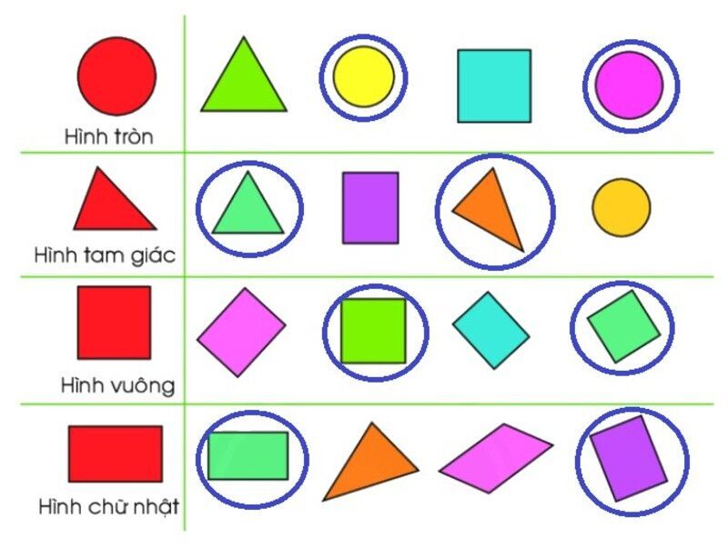 Tất cả các Hình Học