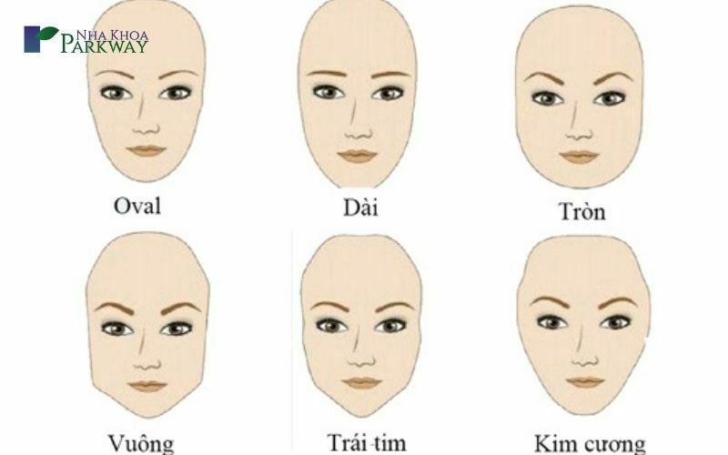 Tất cả các khuôn mặt: Một cái nhìn tổng quan về sự đa dạng của biểu cảm con người