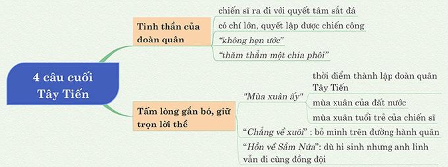 Tây Tiến Khổ 4: Phân tích chi tiết hình ảnh và ý nghĩa