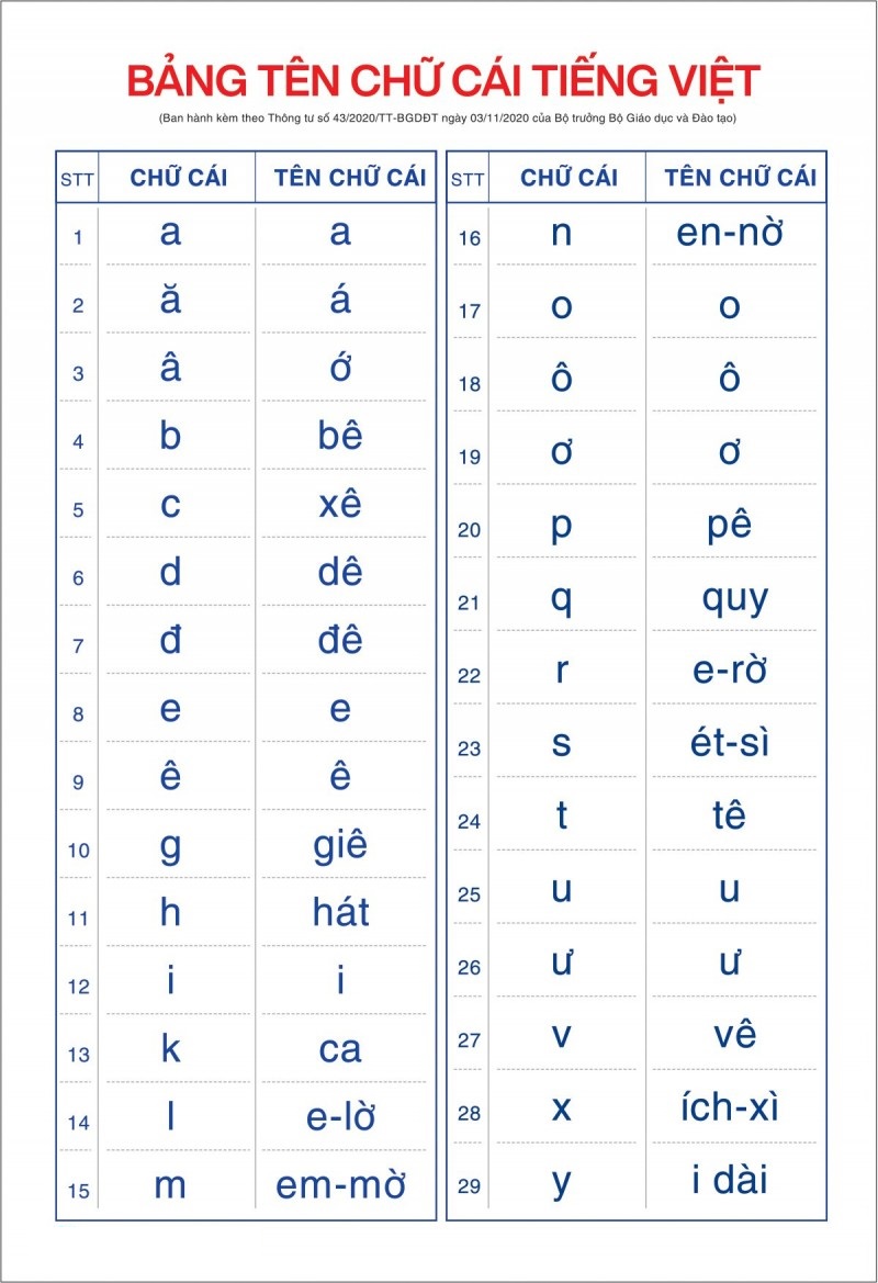 Tên Chữ Cái Tiếng Việt