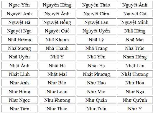 Những Tên Đẹp Cho Bé Trai Và Bé Gái: Hướng Dẫn Chọn Tên Hay Và Ý Nghĩa