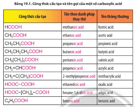 Tên Gọi Của Axit
