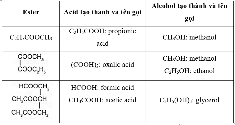 C2H5COOCH3 Tên Gọi Gallery 1