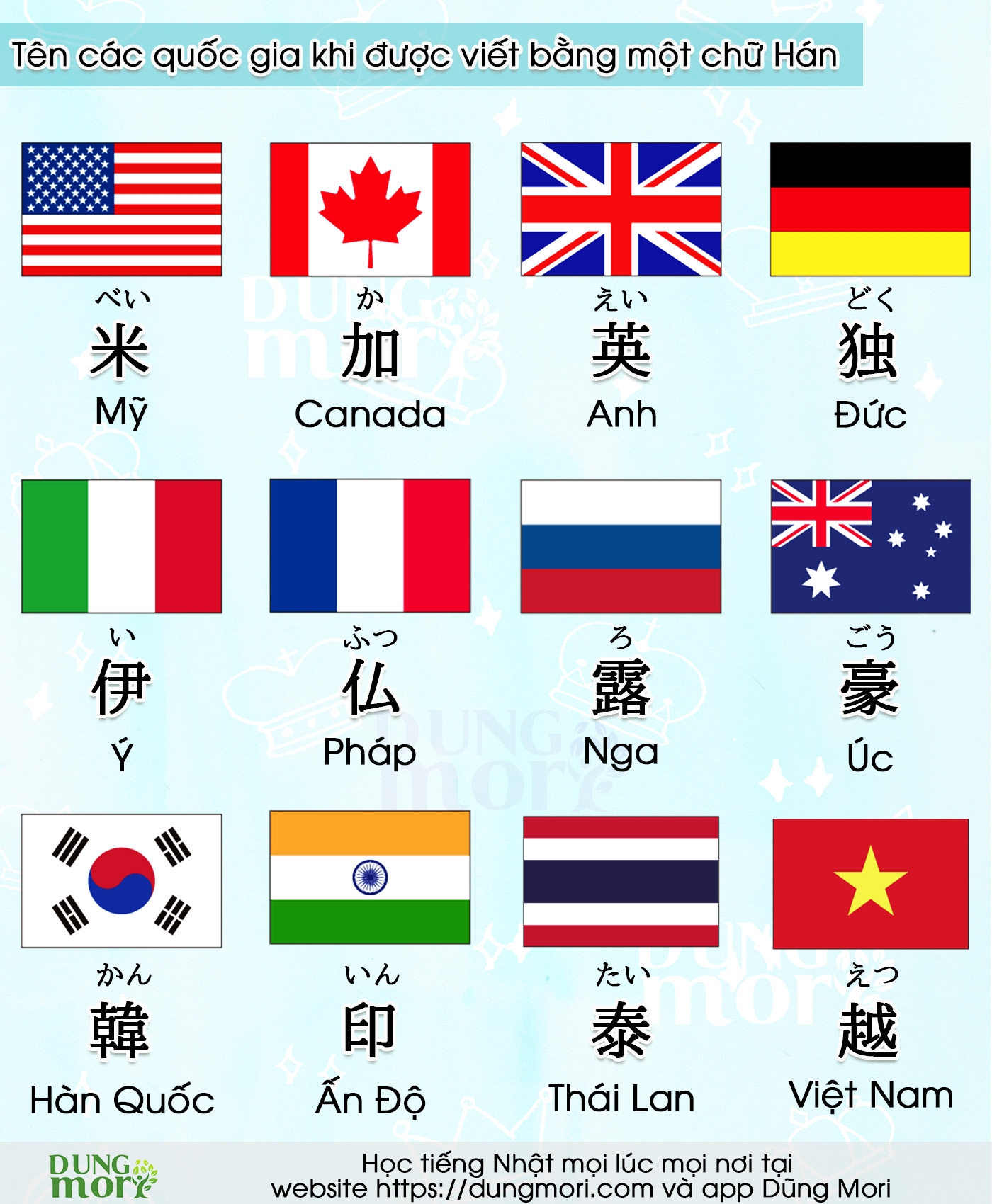 Tên Hán Việt Các Nước