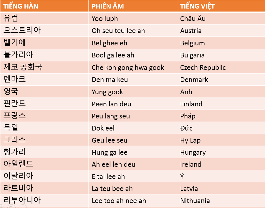 Tên Hán Việt Các Nước Gallery 2