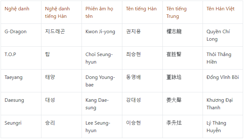 Tên Hán Việt của Idol Kpop