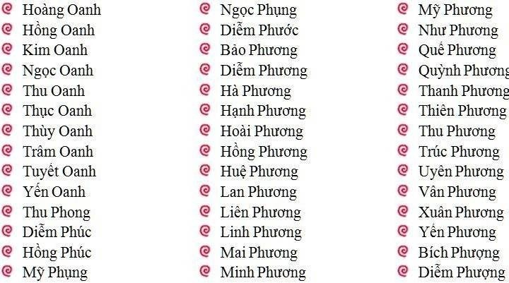 Tên Không Dấu Hay
