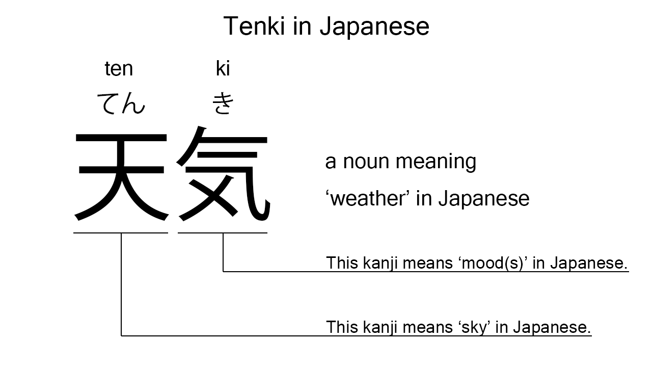 Ten Ki là gì? Tìm hiểu chi tiết về Ten Ki