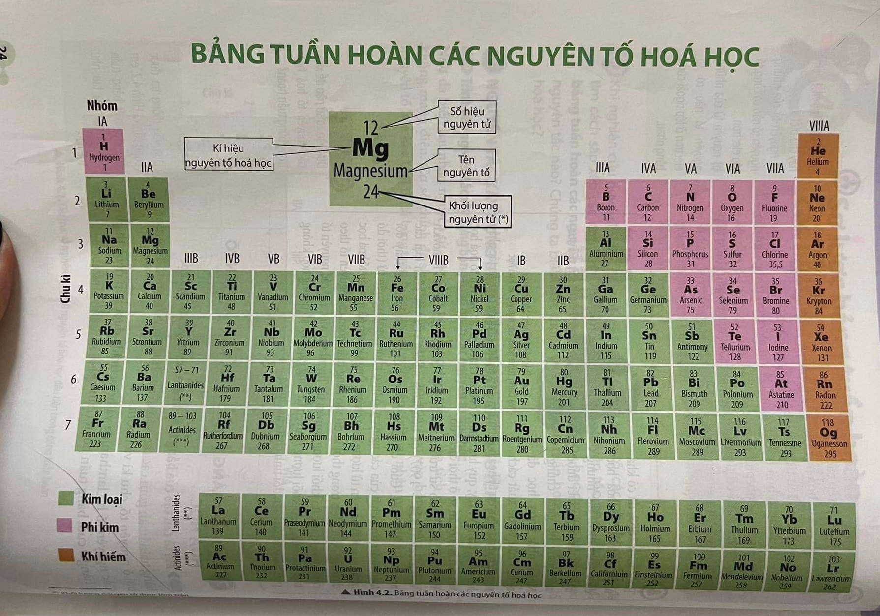 Tên Nguyên Tố Hóa Học Mới