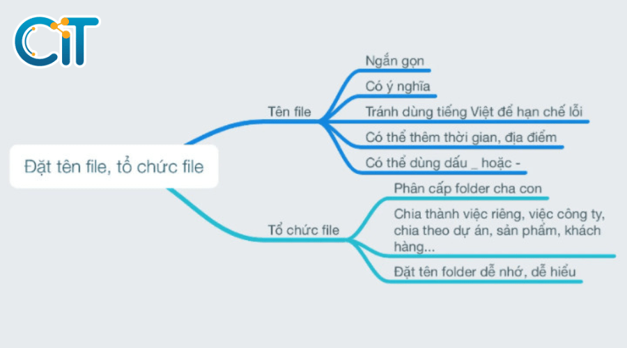 Tên Tệp và Thư Mục Cần Đặt Như Thế Nào?