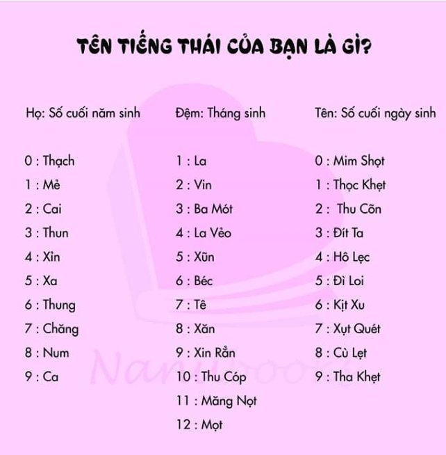 Tên tiếng Thái của bạn là gì?