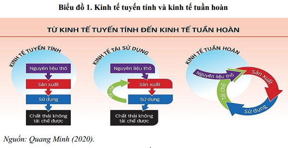 Công Ty Độc Lập Thời Gian Là Gì? Gallery 2
