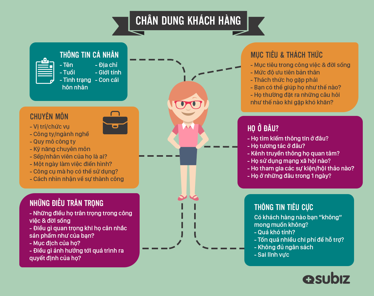 Song Việc: Bí Quyết Thành Công Và Những Thách Thức Gallery 2