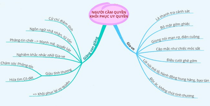 Người Cầm Quyền Khôi Phục Uy Quyền Gallery 2