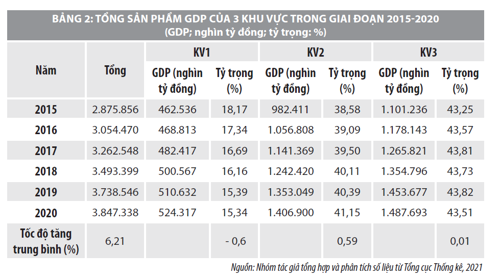 Chuyển dịch cơ cấu kinh tế theo ngành ở nước ta hiện nay Gallery 2