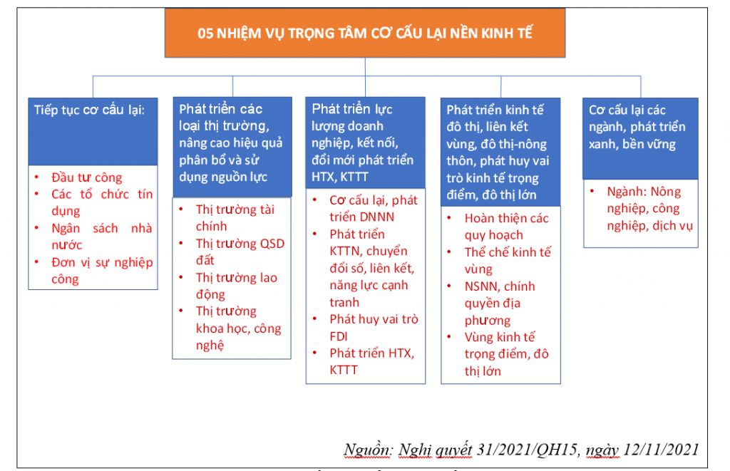 Cơ cấu kinh tế của nước ta hiện nay Gallery 2