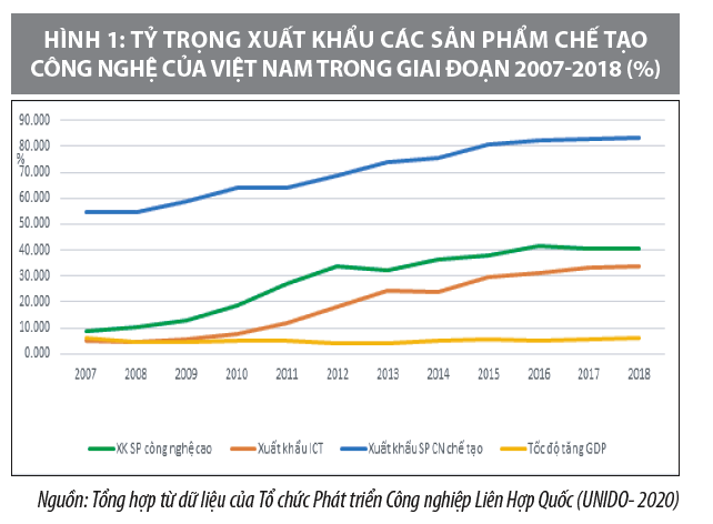 Tỷ trọng lao động trong các ngành kinh tế nước ta đang thay đổi theo hướng nào? Gallery 2