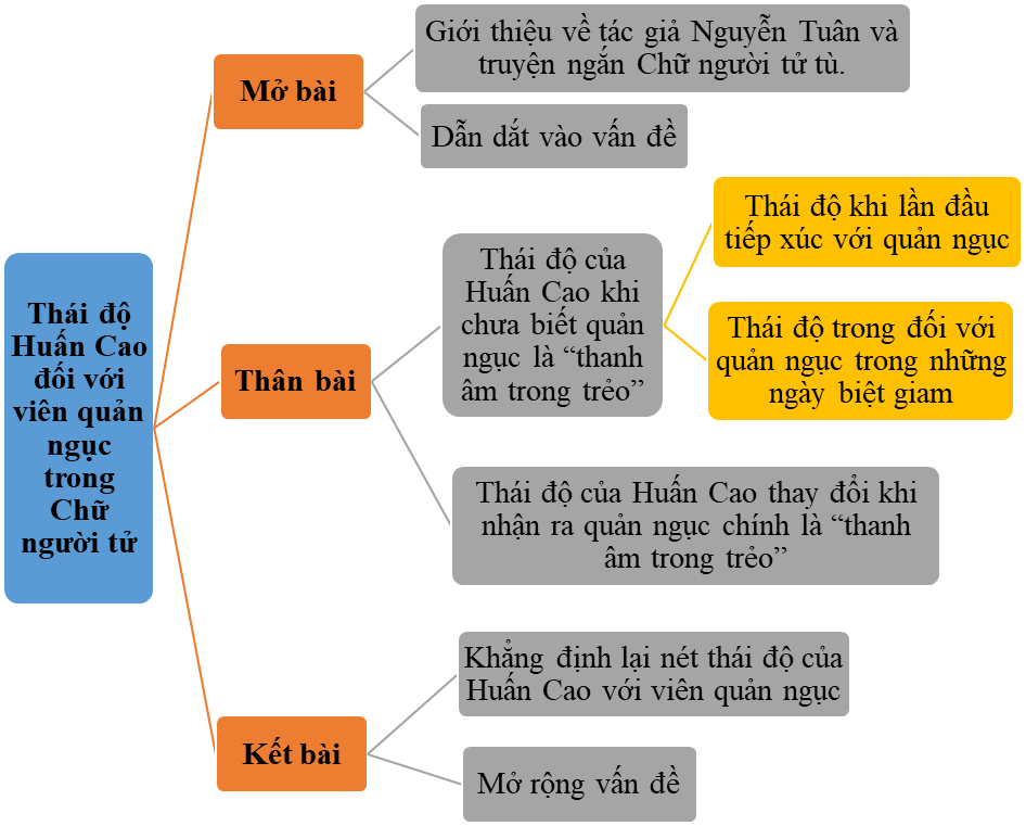 Viên Quản Ngục: Cuộc Sống Bên Trong Bức Tường Thành Gallery 2