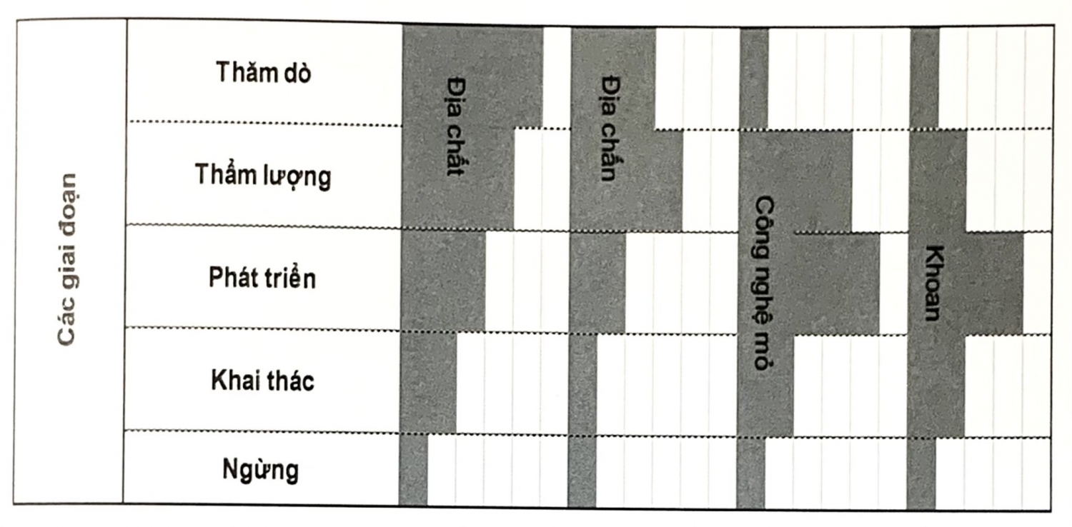 Cách Khai Thác Dầu Mỏ Gallery 1
