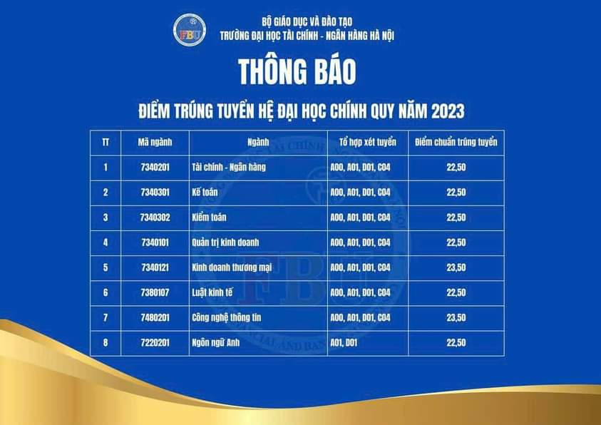 Điểm chuẩn Đại học Tài chính Ngân hàng Hà Nội Gallery 2