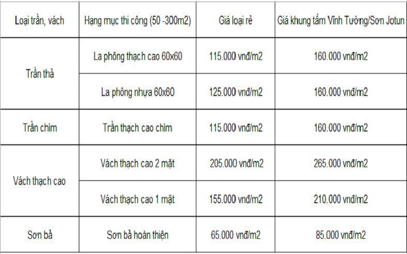 La phông trần thả bao nhiêu tiền một mét? Gallery 2