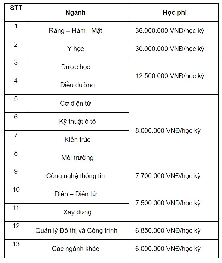 Học phí kinh doanh công nghệ là bao nhiêu? Gallery 2