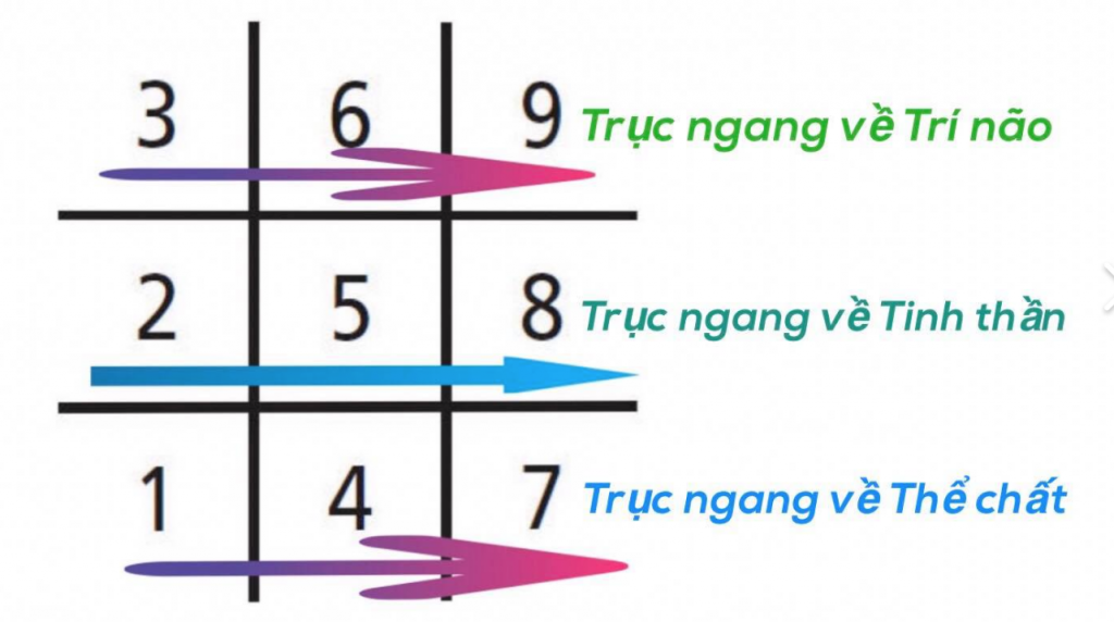 Thần Số Học Wiki