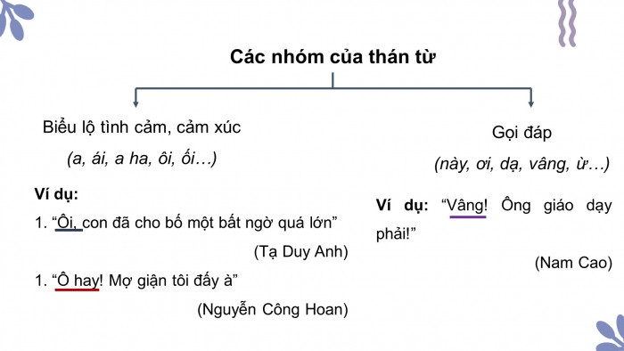 Trợ từ, thán từ, tình thái từ trong Tiếng Việt Gallery 2