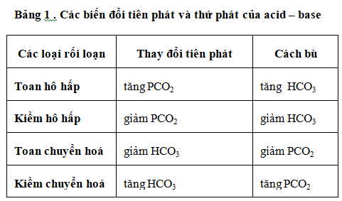 Thăng Bằng Kiềm Toan Là Gì?