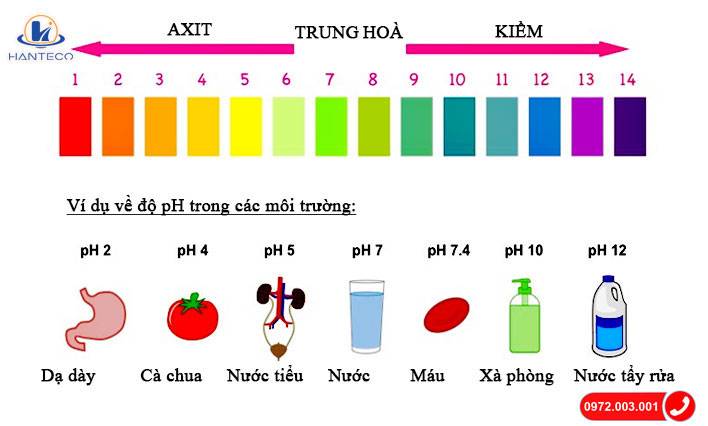 Thang đo độ pH
