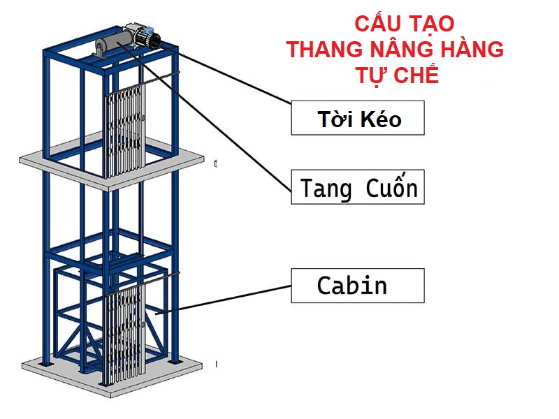 Thang Tời Hàng Tự Chế: Hướng Dẫn Chi Tiết, An Toàn và Tiết Kiệm