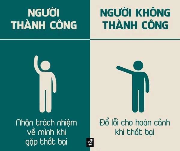 Thành Công Hay Thất Bại?