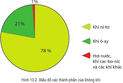 Khí quyển là gì? Gallery 1