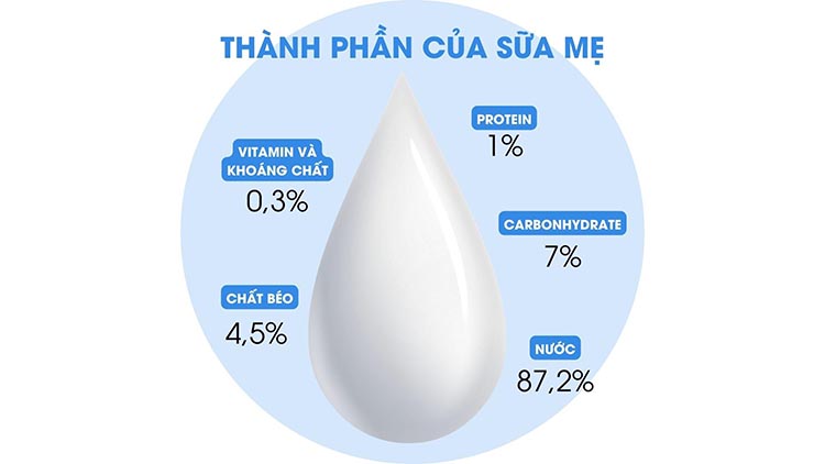 Sua Tan: Thành phần, Công dụng và Cách sử dụng hiệu quả Gallery 1