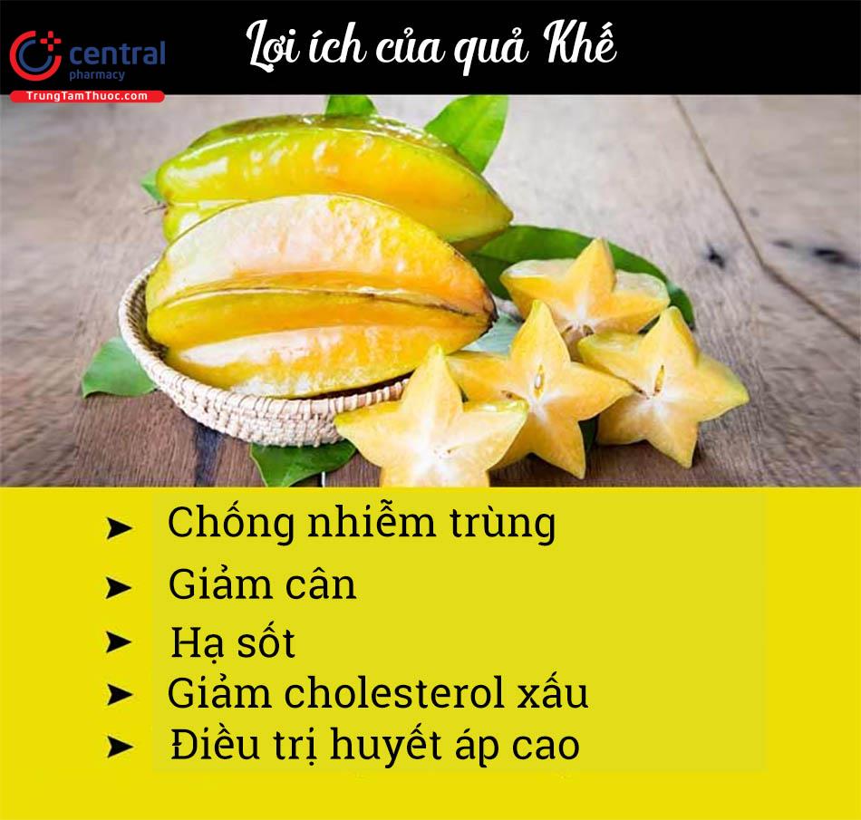 Khế có chất gì? Gallery 1